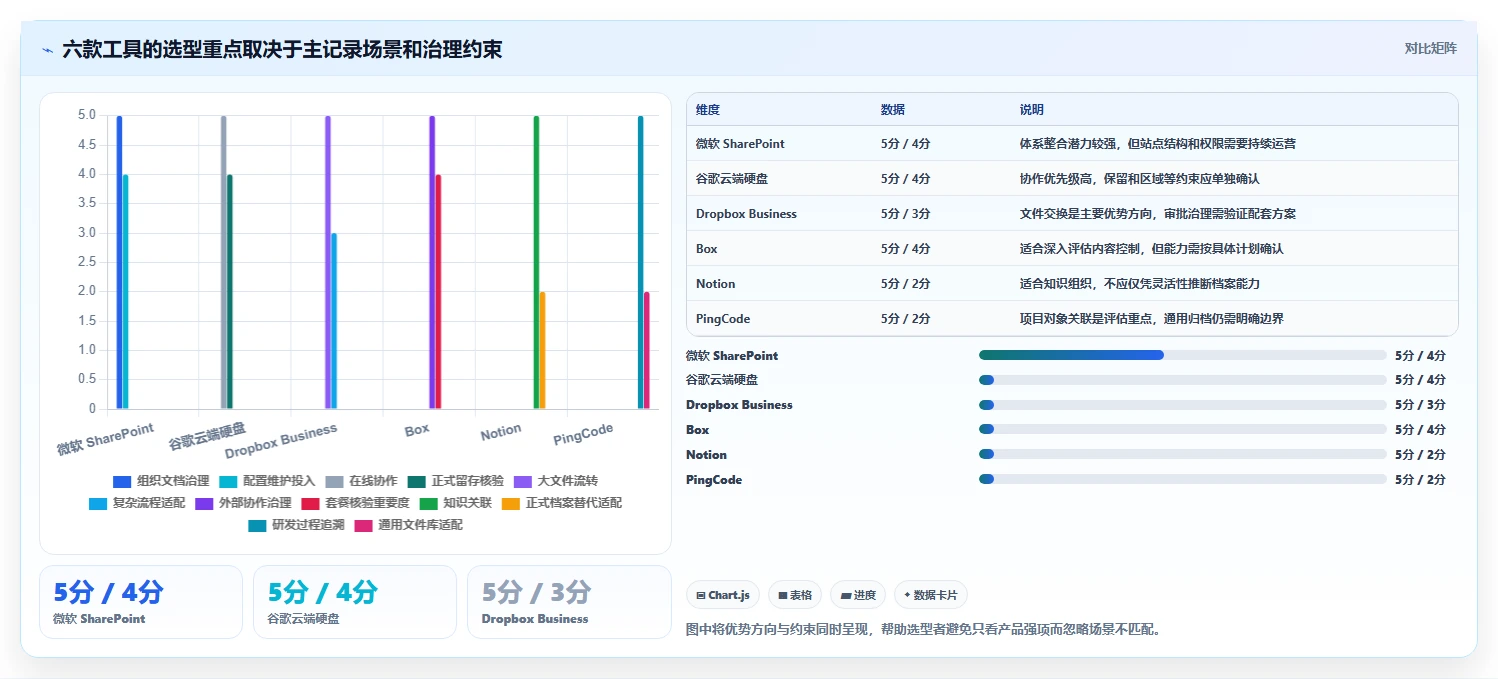 选对记录管理软件很重要！2026年6大热门工具对比分析