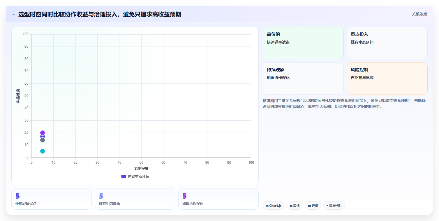 突破协作瓶颈：2026年最值得投资的5款线上线下协同文档管理软件