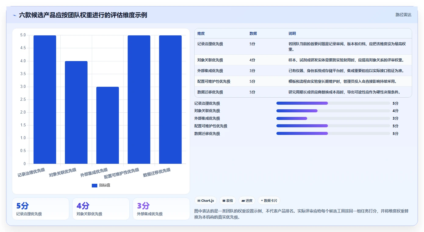 2026年实验文档管理系统选型指南:6大工具深度对比