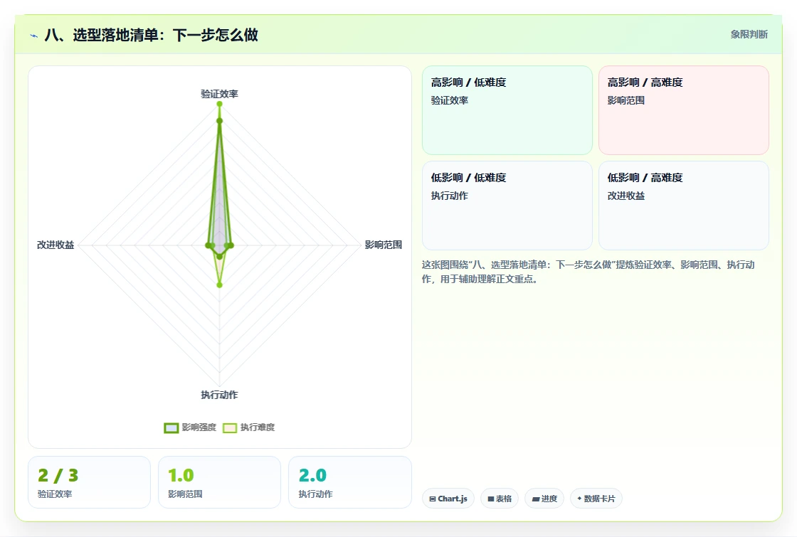 八、选型落地清单：下一步怎么做