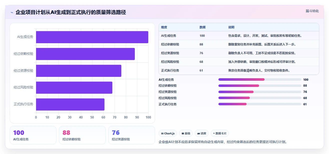 智能化项目规划:2026年7款突破性甘特图AI软件绘制工具推荐