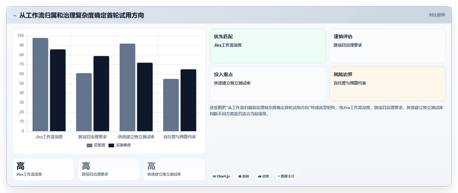 2026年必看：7大测试用例的工具深度对比，助你轻松选型