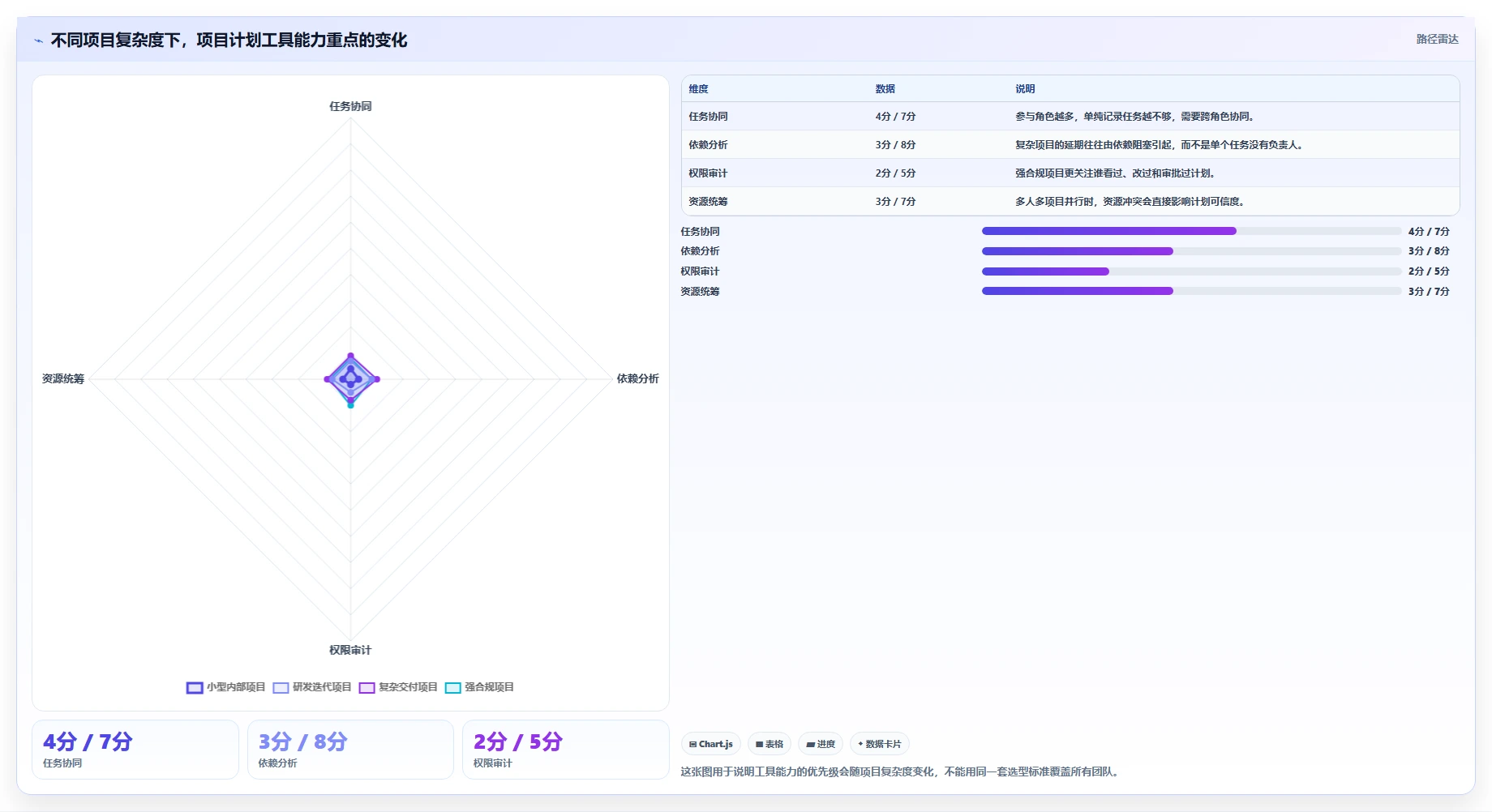 项目经理必读：2026年如何选择最适合的编制项目计划工具？