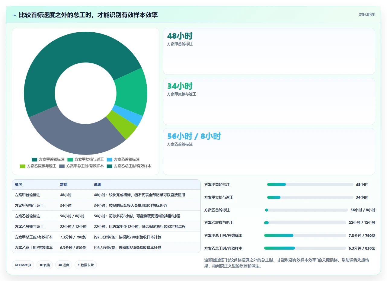 语料管理工具选型指南:2026年7款热门工具深度分析