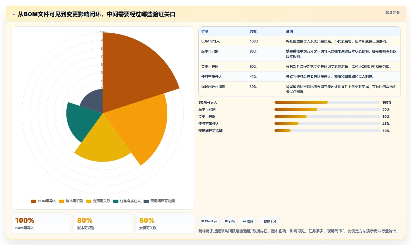 2026年制造业项目管理软件选型指南：6款支持BOM驱动与现场协同的系统