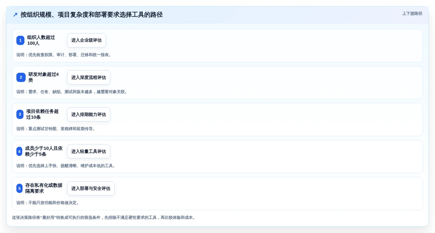 项目管理必备:2026年5款最佳好用的工作计划跟踪工具推荐
