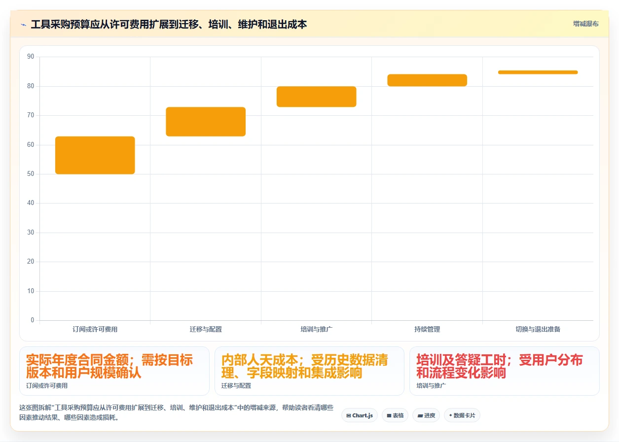 2026年必看:6款顶级基于产品的项目进度工具全面对比