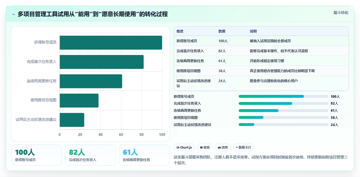 2026年多项目管理工具大比拼:6款顶级选择助你提升效率