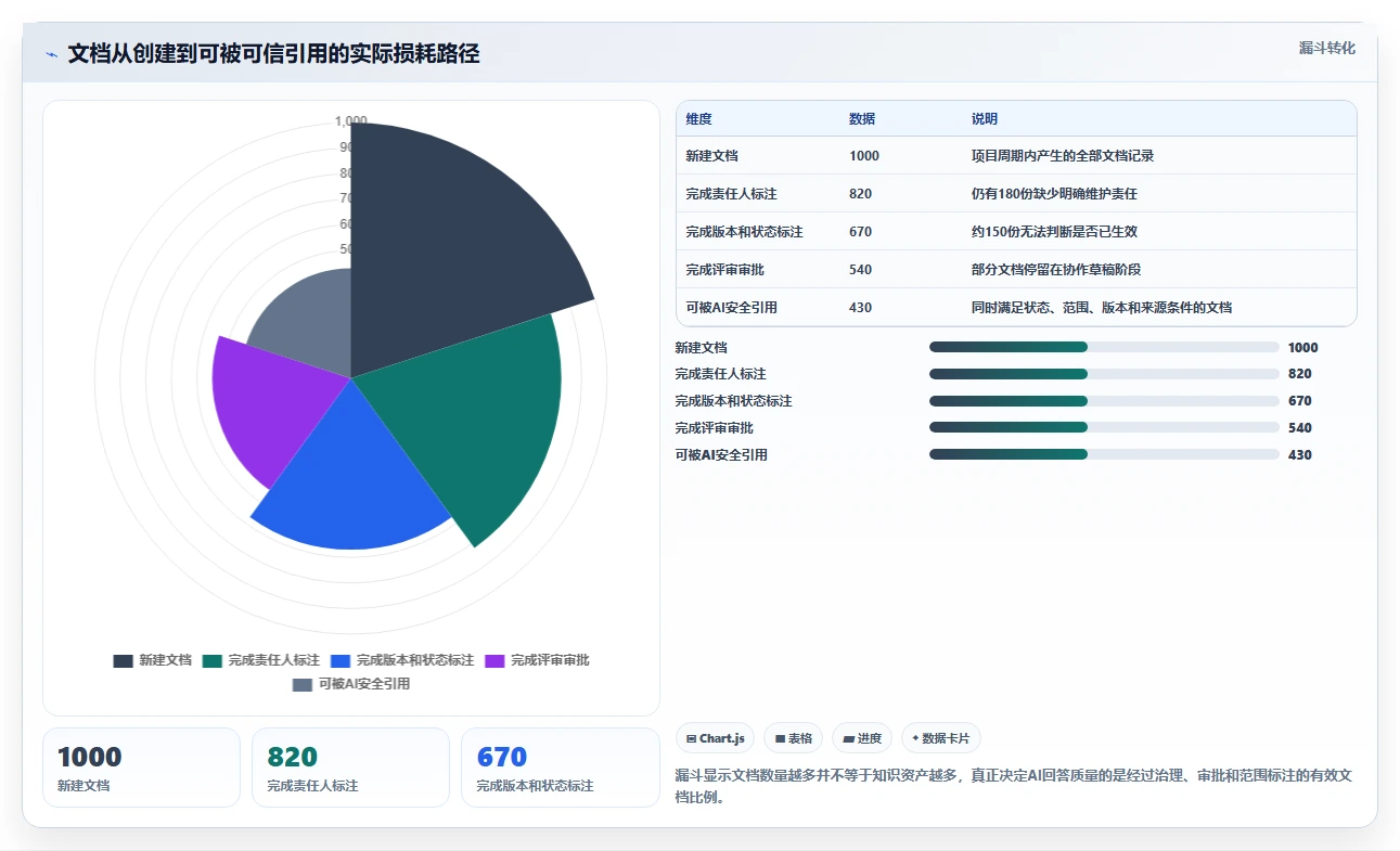项目管理新趋势:2026年7款热门文档发布管理系统工具盘点