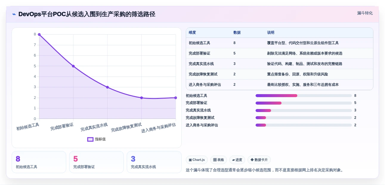 2026年最佳选择:8款优秀本地部署蓝鲸devops平台工具对比