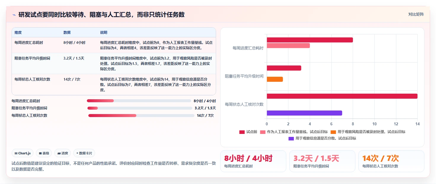 2026年最佳项目管理系统包含哪些内容？6款顶级工具深度对比
