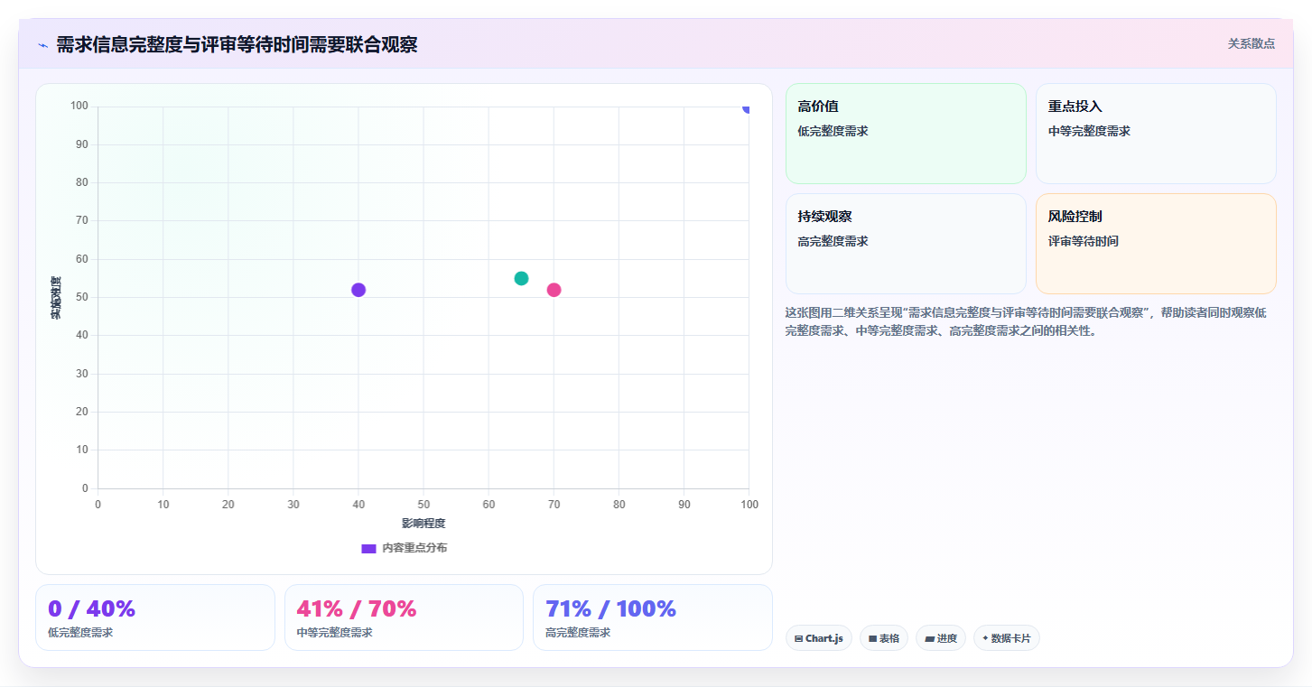 项目经理必备：2026年5大需求管理工具深度分析与推荐