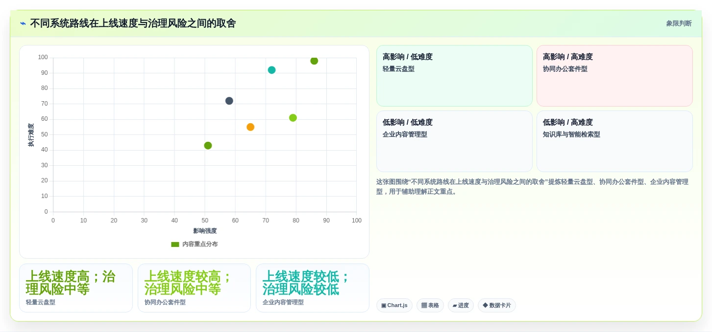 2026年效率革命:6大电子化文档管理系统全面对比