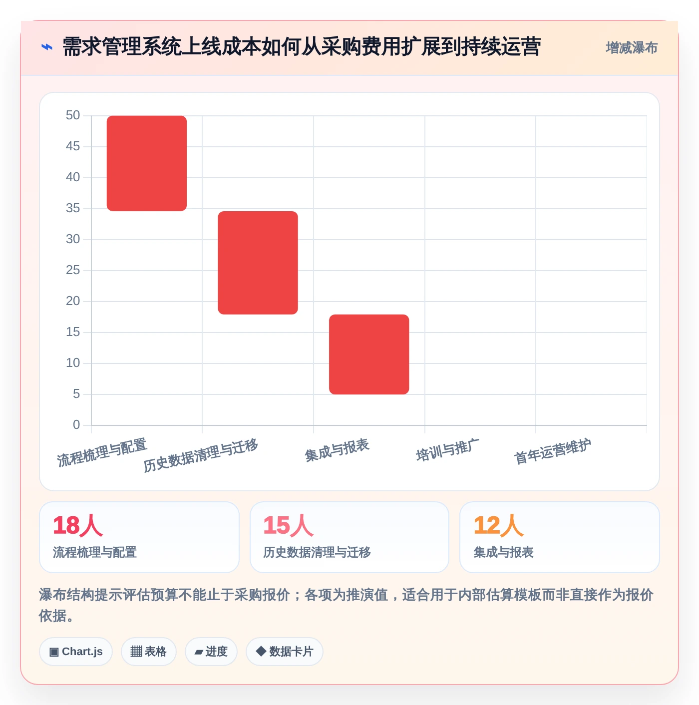 提升项目成功率:7款优秀公司需求管理系统工具盘点(2026版)