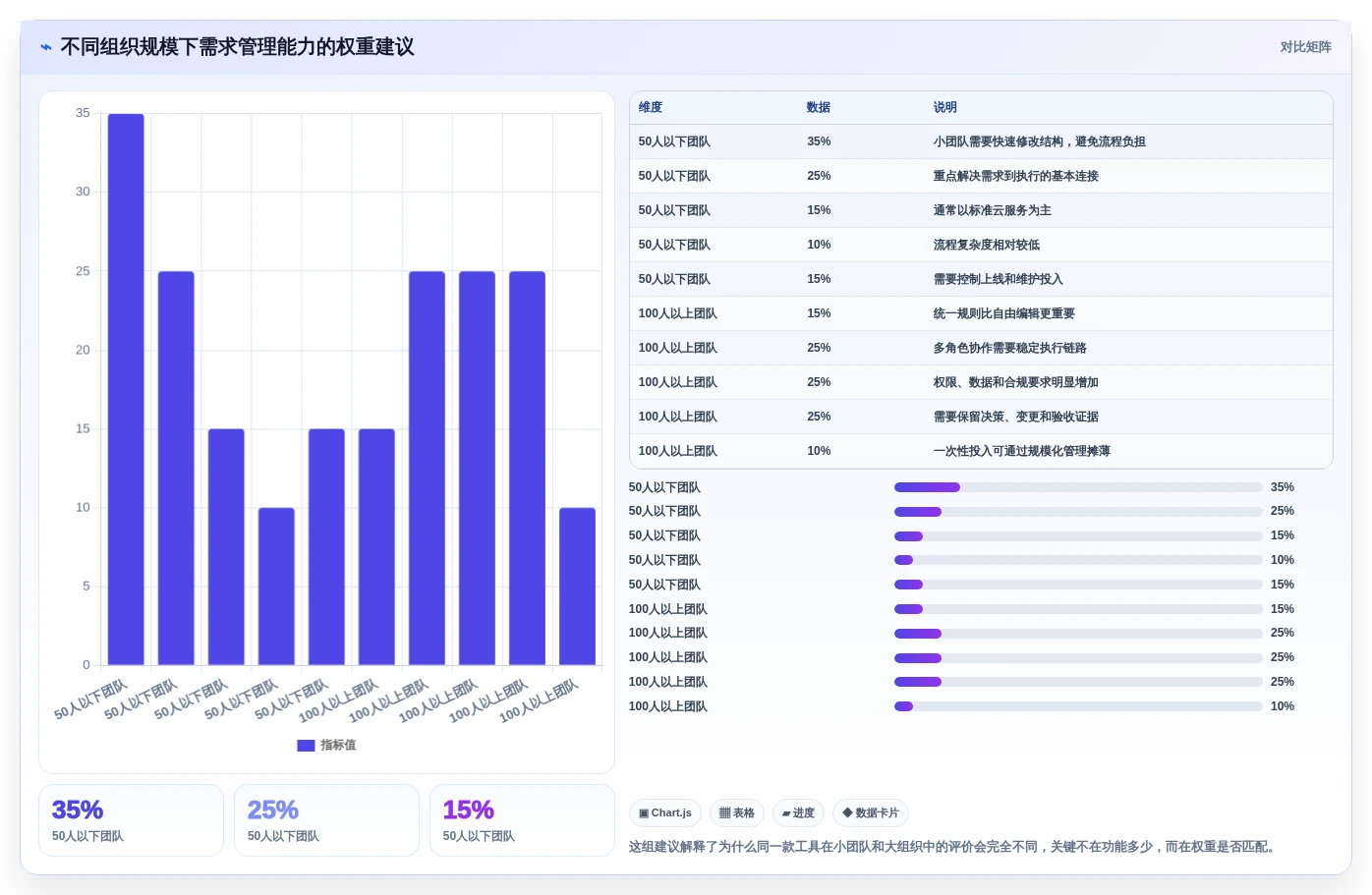 项目管理新趋势:2026年8大管理系统需求文档模板工具推荐