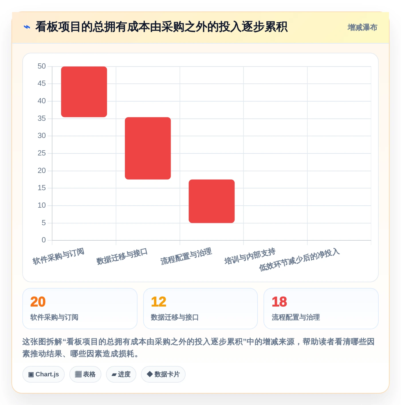 2026年效率之选:6大职能部门管理看板工具全面对比