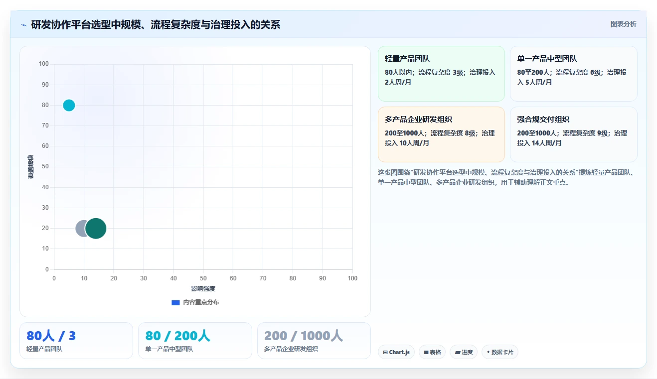 效率提升神器：2026年最值得投资的5大开发协作管理软件