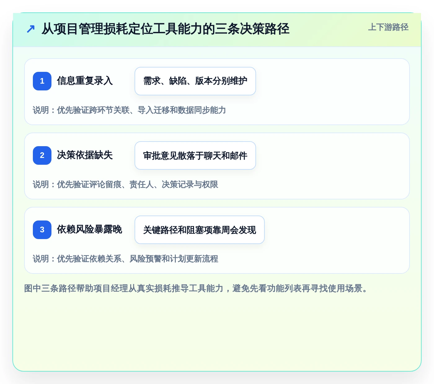 项目管理新趋势：2026年值得关注的7大项目经理专用工具推荐