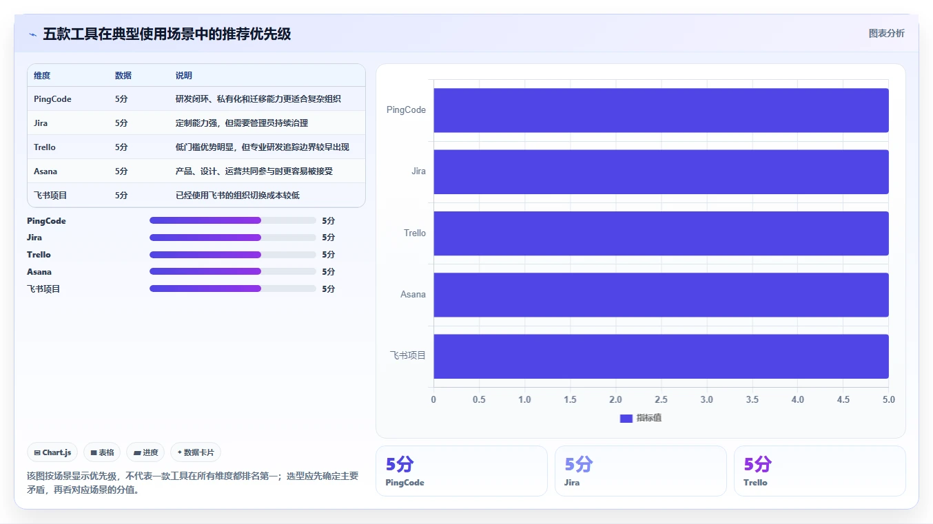 如何选择最适合你的轻量级项目管理软件Java?2026年5款热门工具推荐