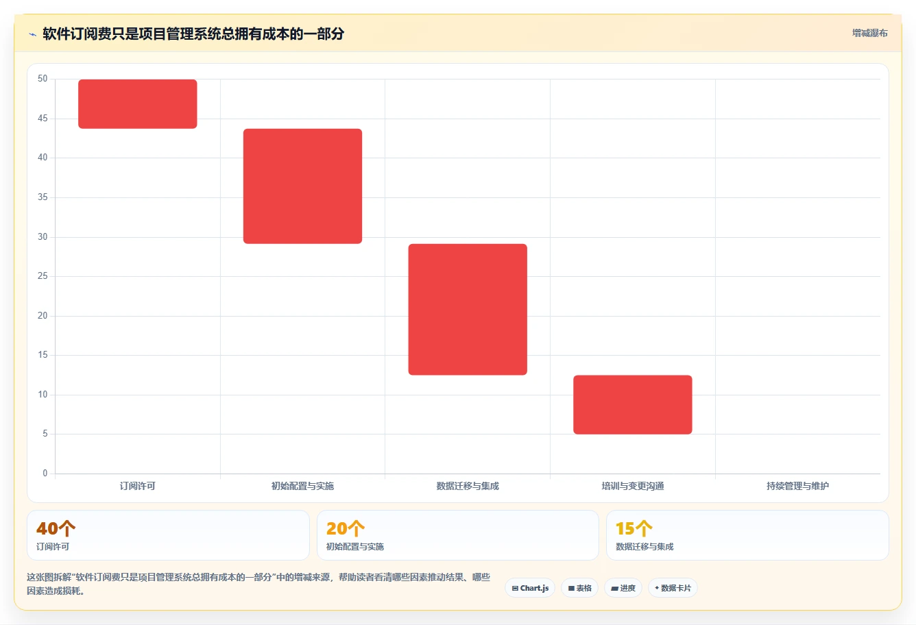 2026年项目管理软件排行榜:12款热门项目管理系统软件横评