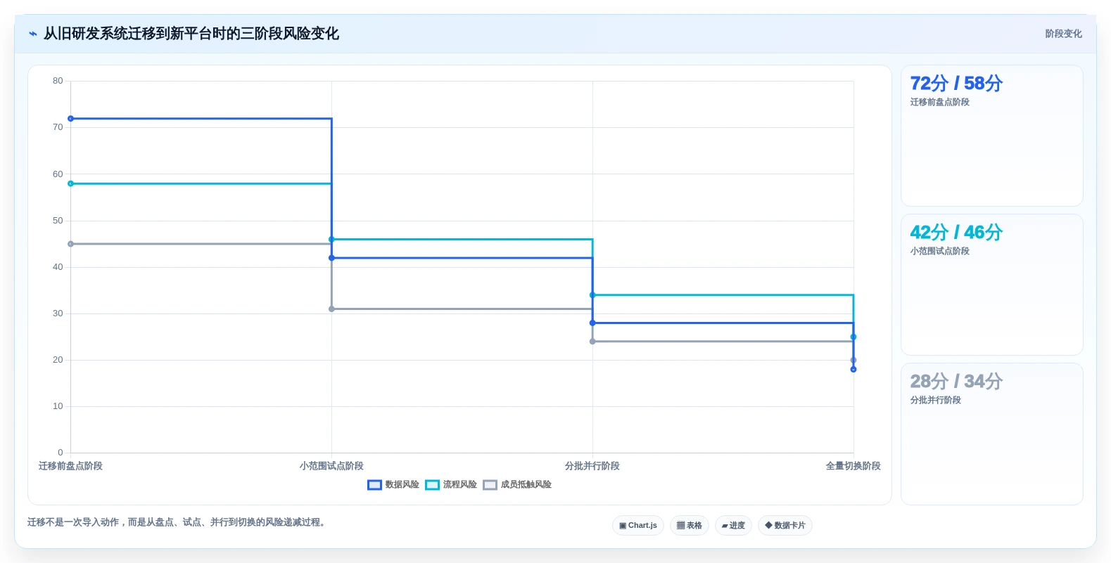 项目经理必读:2026年最值得投资的5大项目管理工具盘点
