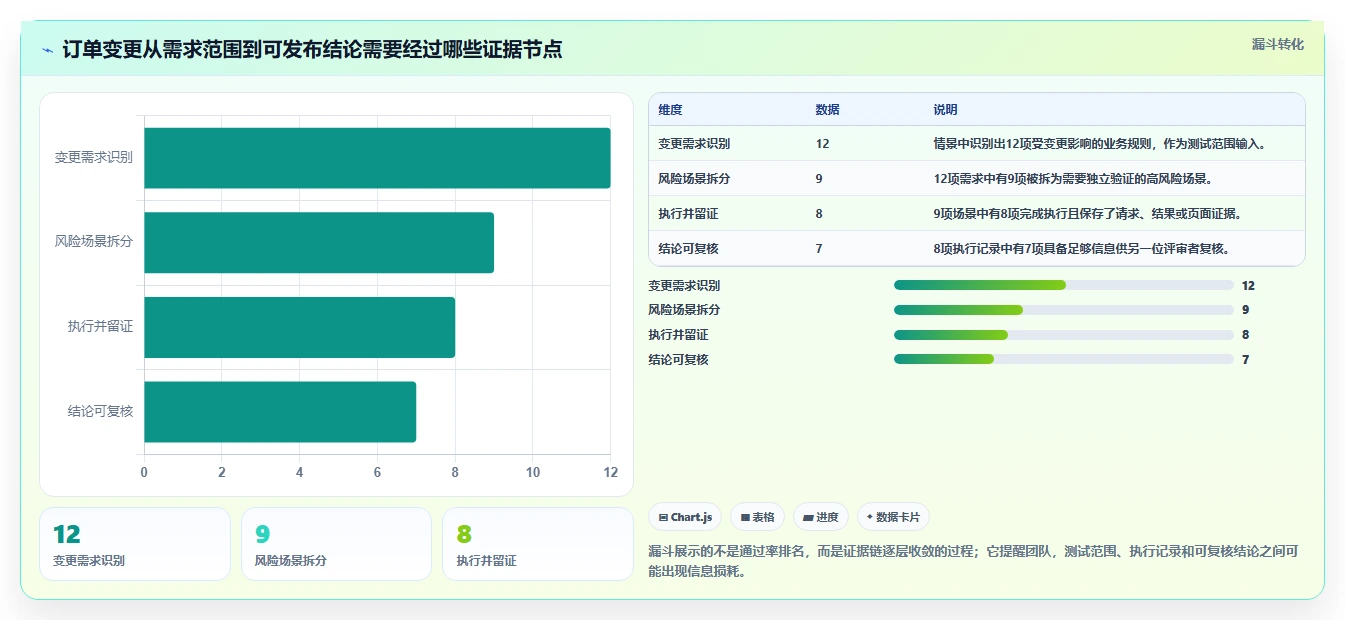 提升测试质量:2026年最受欢迎的7款场景测试报告模板对比