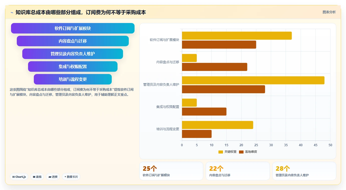 如何选择最适合你的知识库文档软件?2026年8大热门工具深度分析