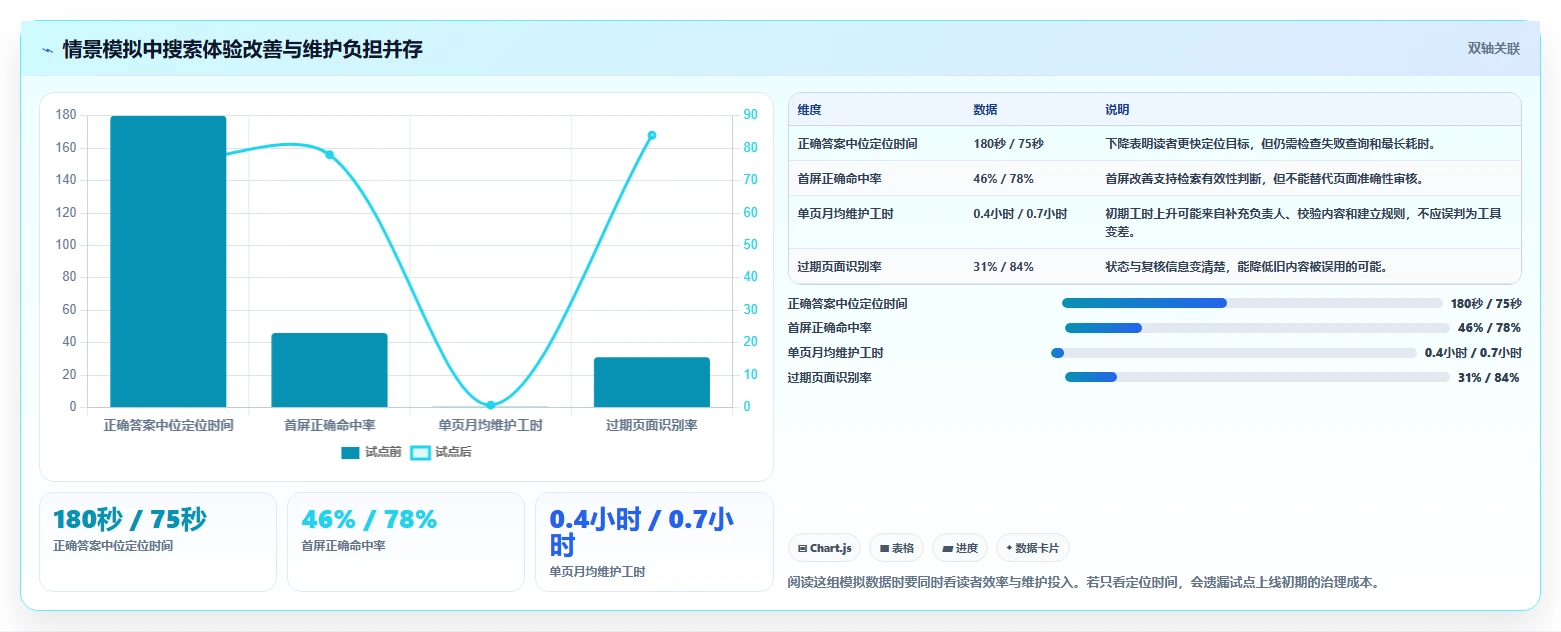 从入门到精通:2026年编辑wiki工具选型完全指南