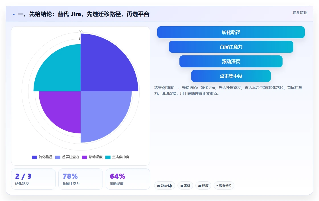 2026年Jira替代方案选型指南：6款国产研发管理平台深度对比