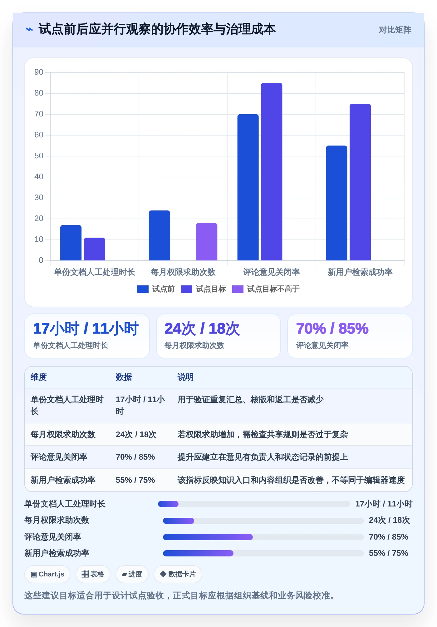 提升协作效率:2026年最值得投资的5大文档超级编辑软件