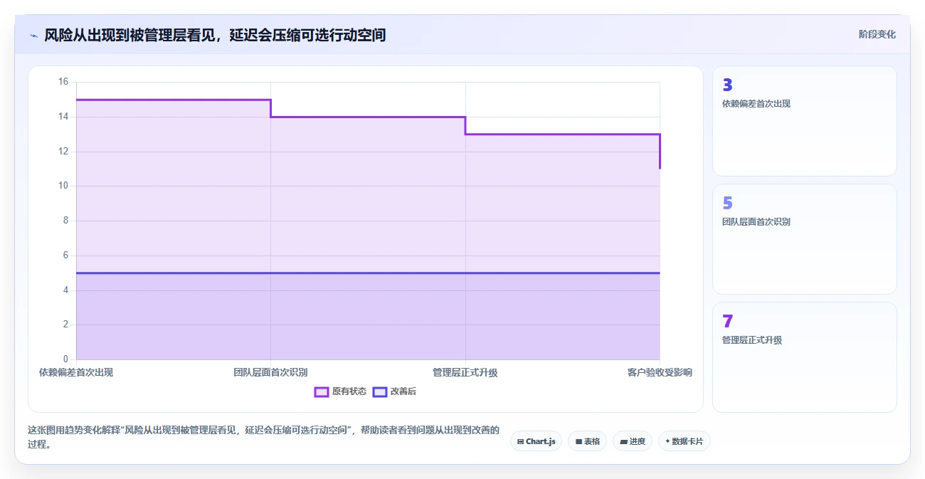 项目管理新趋势:2026年不可错过的5大问题分析测试报告推荐