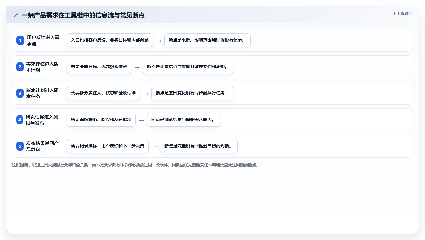 产品经理软件工具选型指南：2026年6大热门工具深度对比