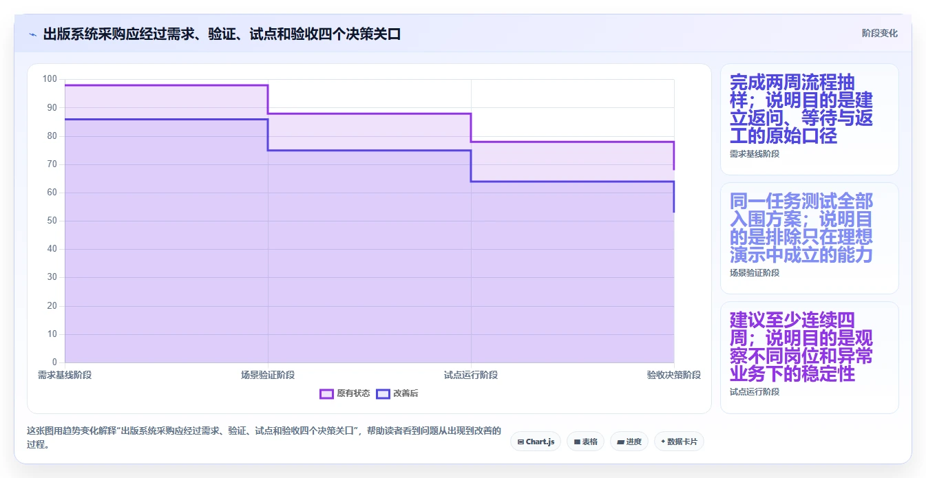 2026年效率爆表：6款云章出版管理系统工具深度对比