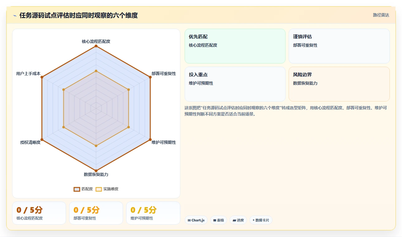 提升效率必备:2026年度7大任务助手增强版源码推荐