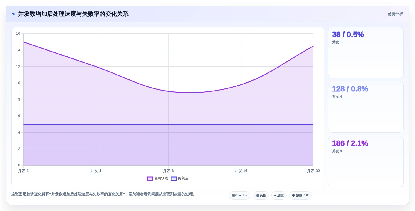 2026年效率飞跃:6大word批量处理工具全面对比