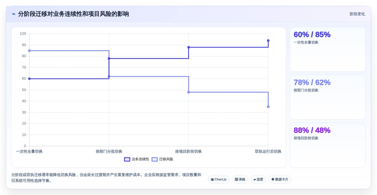 软件实施项目软件选型指南:2026年最值得投资的5大解决方案