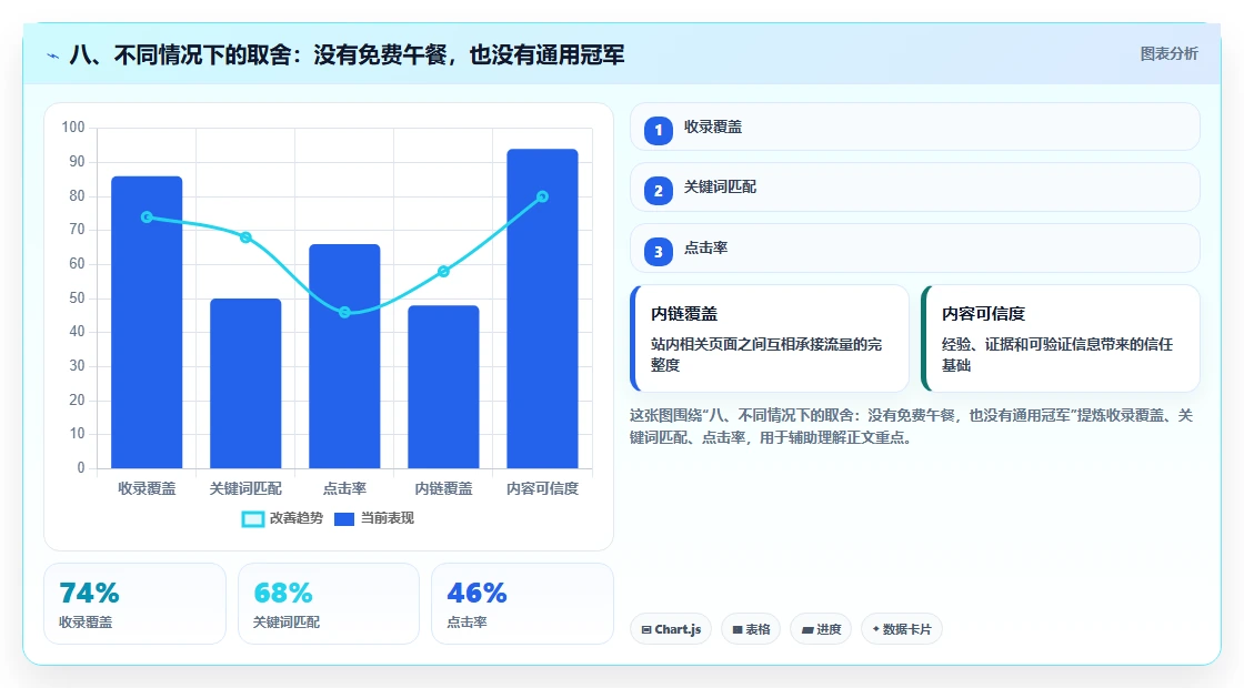 八、不同情况下的取舍：没有免费午餐，也没有通用冠军