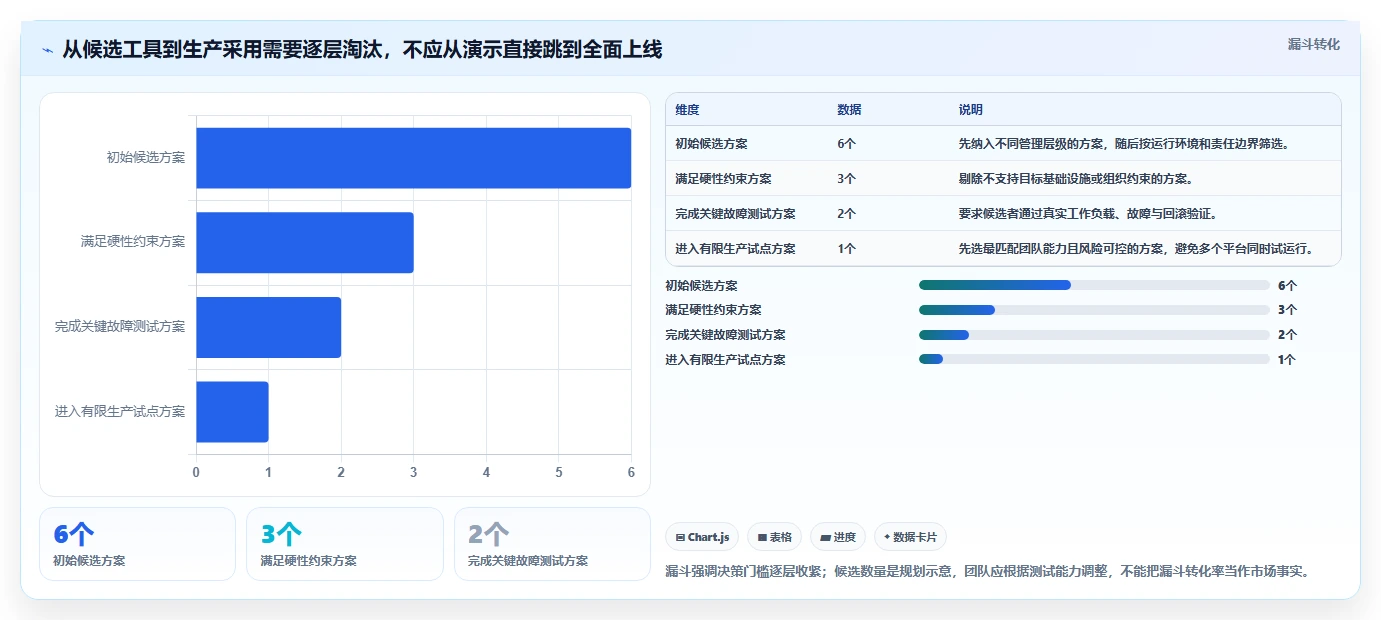 微服务管理工具对比:2026年6大热门工具功能全面解析