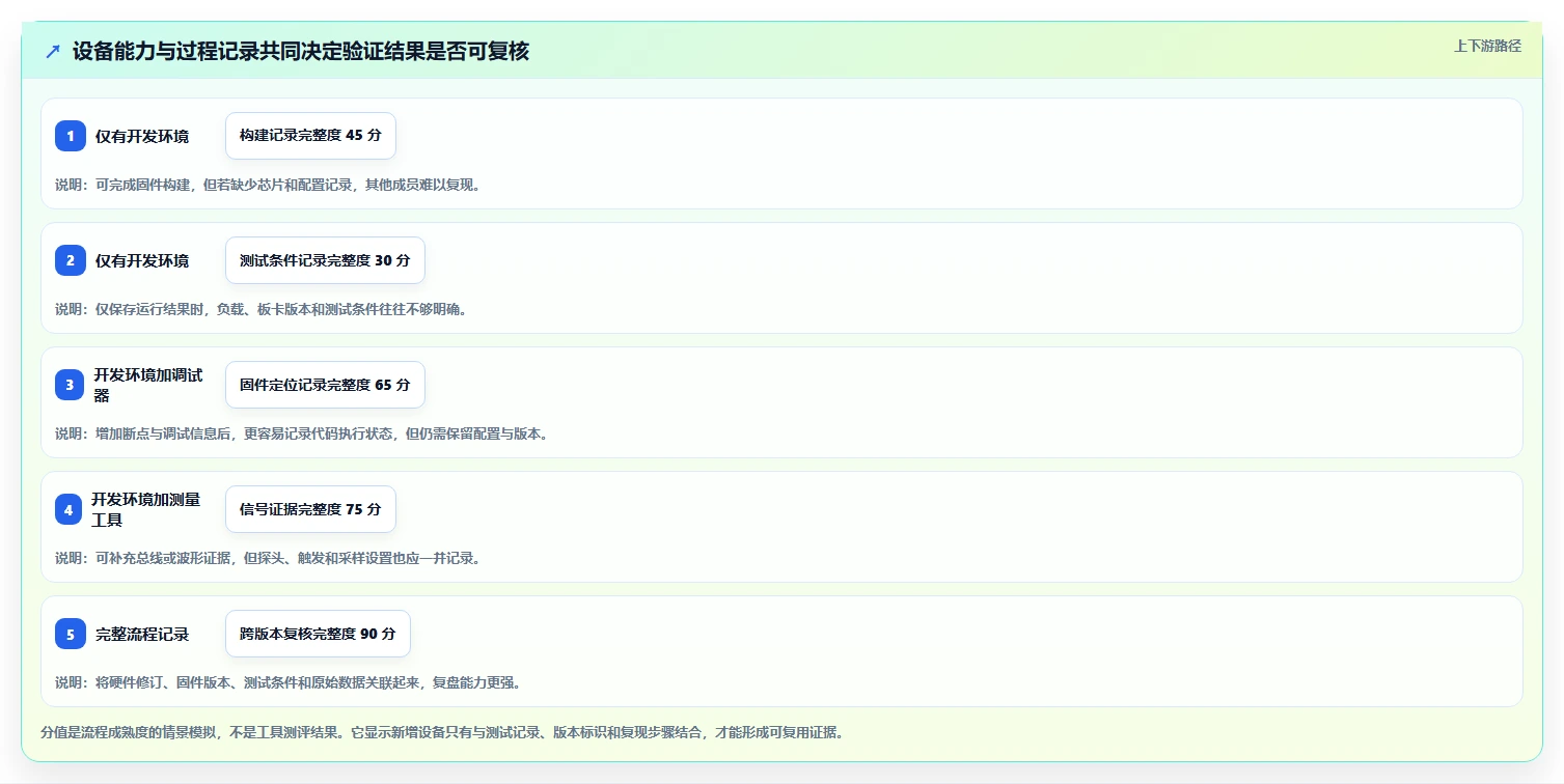2026 年硬件开发工具盘点:必备的 7 款热门工具解析