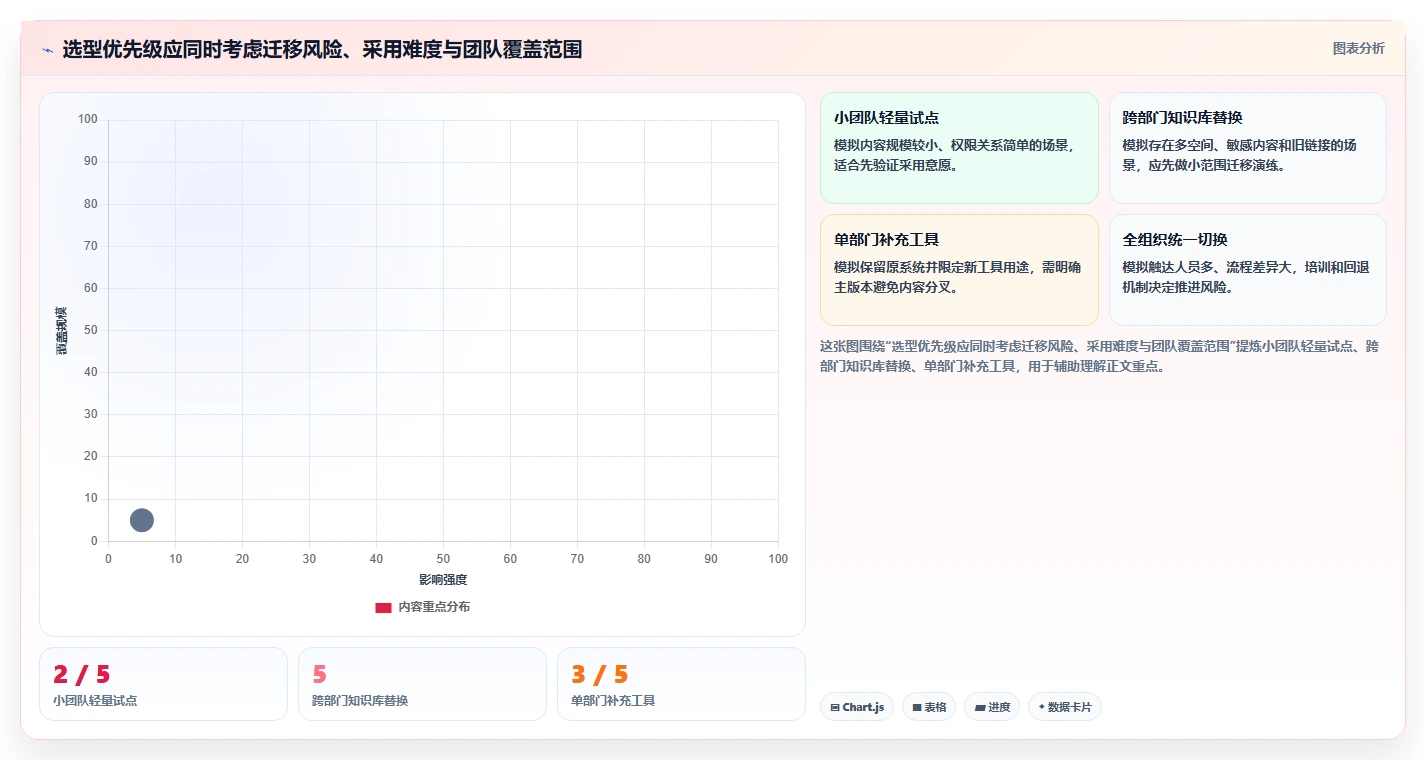 提升团队效率必备:2026年6款顶级confluence是什么软件推荐