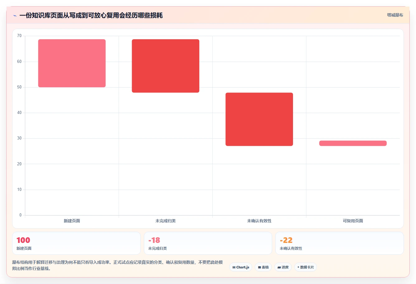 企业协作新选择:2026年Confluence好用吗工具选型攻略及6款推荐