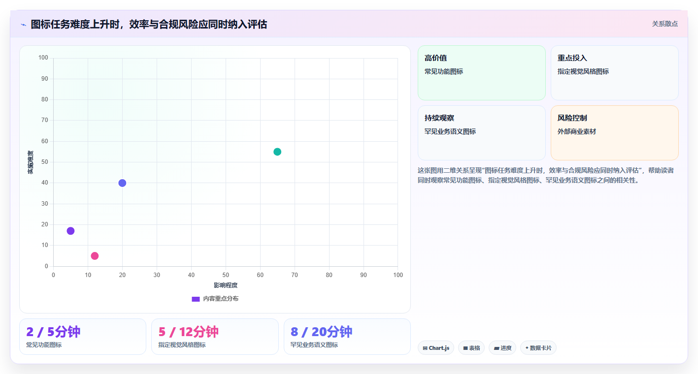 提升设计效率:2026年最值得投资的5大图标管理软件推荐