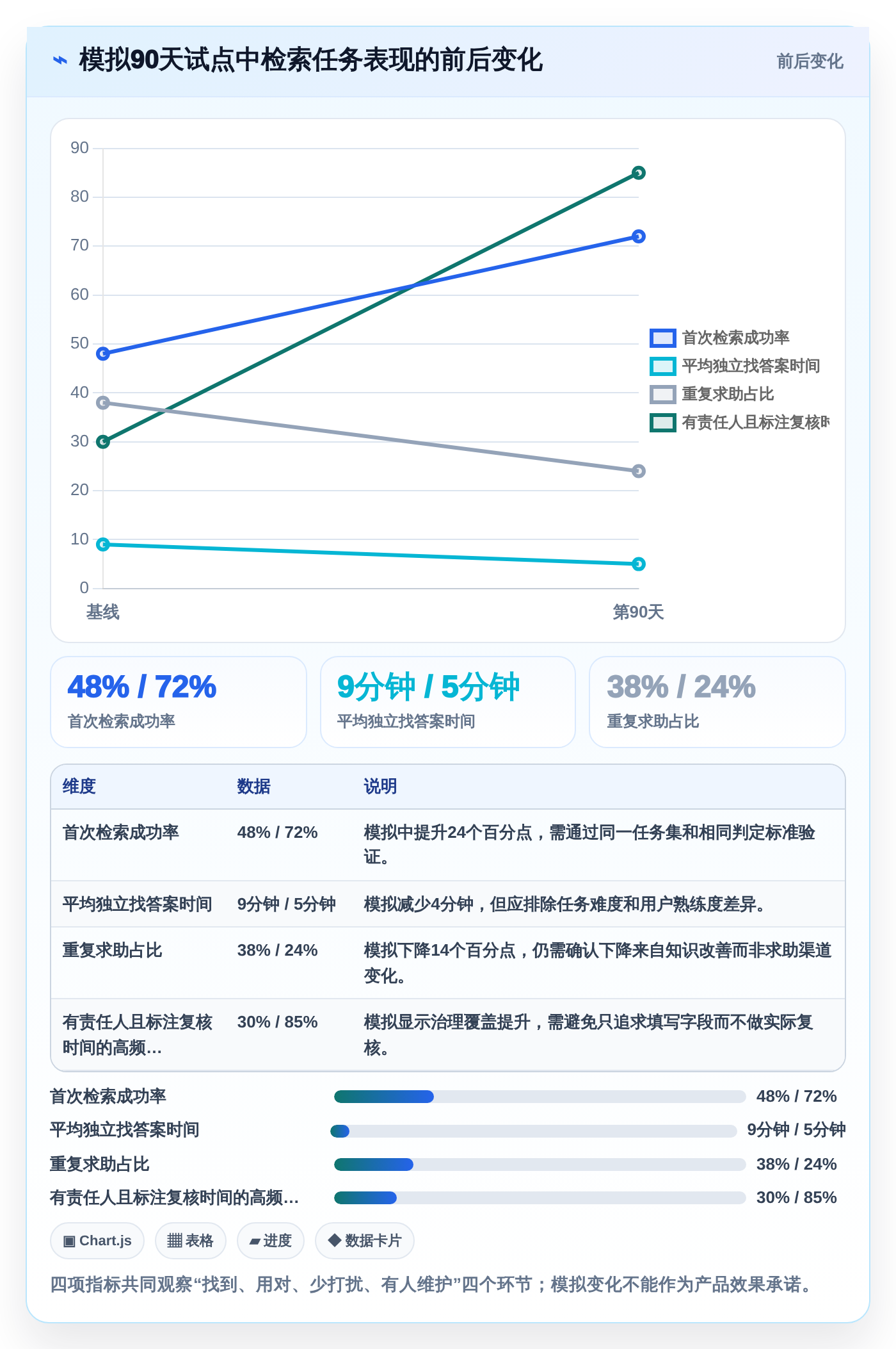 企业知识管理革新:2026年最值得投资的5款托管型知识库