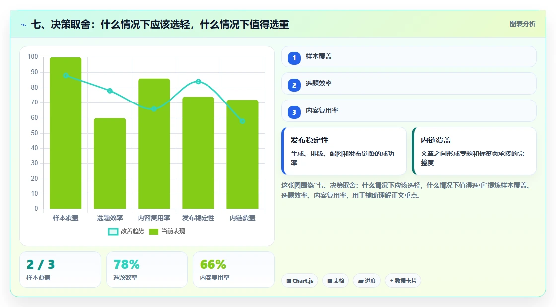 七、决策取舍:什么情况下应该选轻,什么情况下值得选重