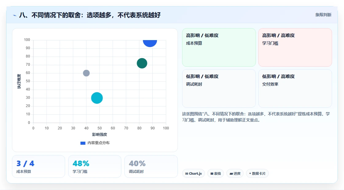 八、不同情况下的取舍：选项越多，不代表系统越好