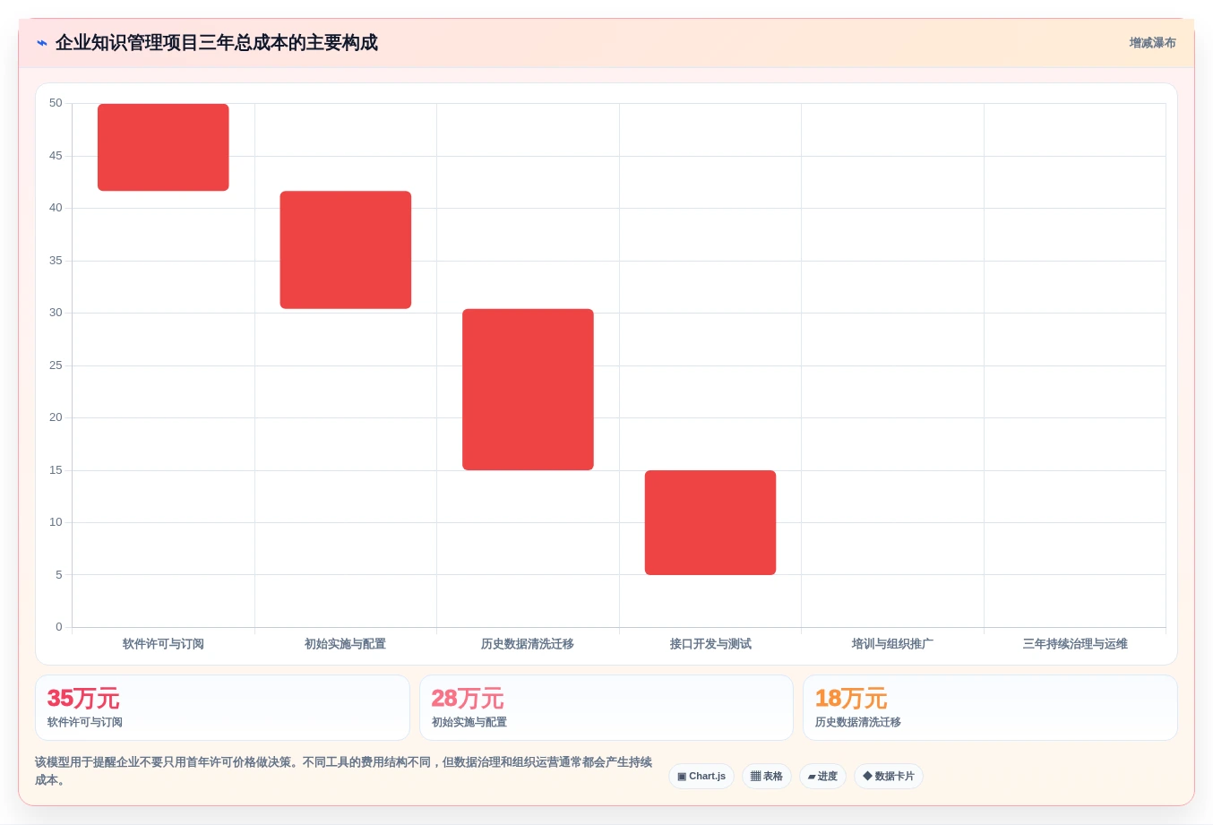 2026年企业必备:6大西门子知识管理系统工具深度对比