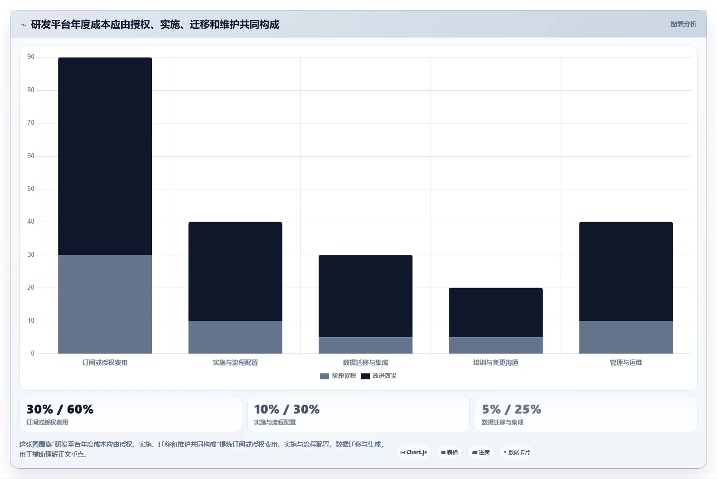 2026年主流研发管理工具对比:7款企业级平台选型指南