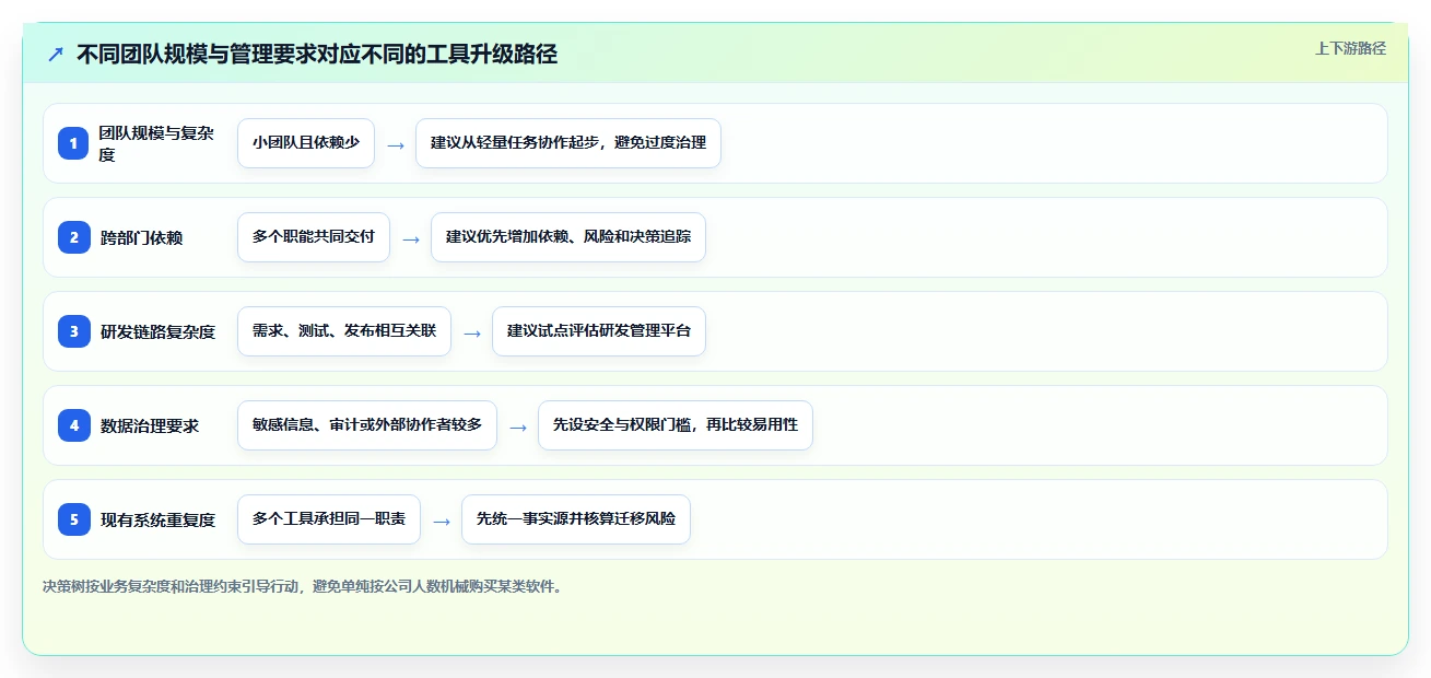 协作工具有哪些？2026年项目管理必备工具对比指南