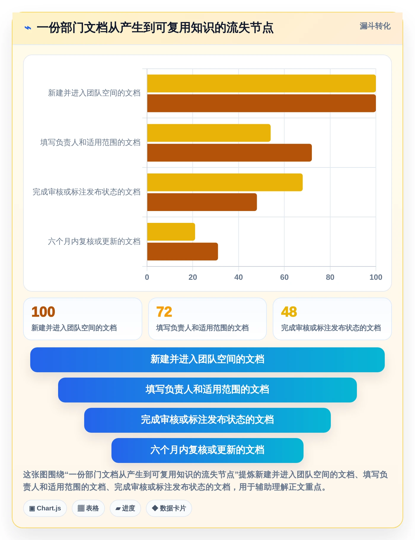 2026年效率之选:6大部门文档管理系统工具深度对比