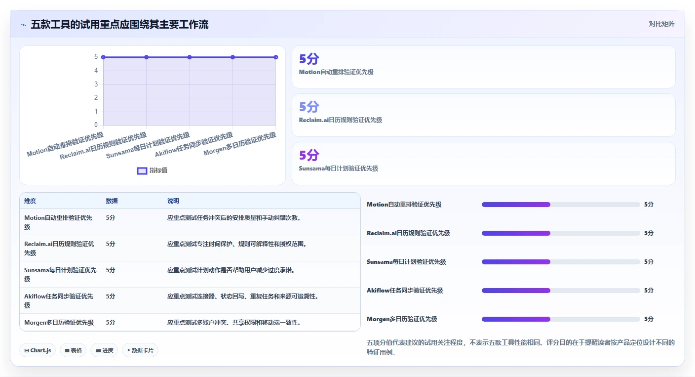 突破传统：2026年5款创新型在线计划软件工具盘点